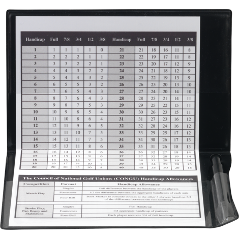 PVC Scorecard Holder  Black and White London